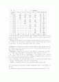 총괄생산계획 - 총괄생산계획의 필요성, 의의 및 전략 6페이지