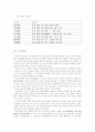 한국교육사 - 조선시대 교육기관 50페이지