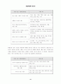 한글이름의 유용성 13페이지