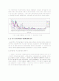 수도권지역 편의점의 입지분석 및 변화동향에 관한 연구 9페이지