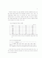 도시개발법 정비방안 연구 22페이지