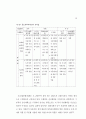 도시개발법 정비방안 연구 30페이지