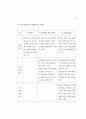 도시개발법 정비방안 연구 33페이지