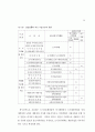 도시개발법 정비방안 연구 35페이지