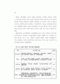 도심재개발 활성화 방안 34페이지