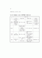 도심재개발 활성화 방안 44페이지