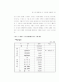 도심재개발 활성화 방안 47페이지