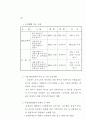 도심재개발 활성화 방안 96페이지