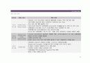 10대 미혼모를 위한 교육 프로그램 41페이지