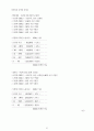 주 5일 근무 문제 6페이지