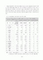 가정 도우미사업 운영평가와 개선방안 31페이지