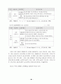 가정 도우미사업 운영평가와 개선방안 49페이지