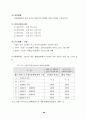가정 도우미사업 운영평가와 개선방안 54페이지