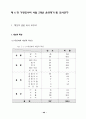 가정 도우미사업 운영평가와 개선방안 63페이지