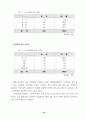 가정 도우미사업 운영평가와 개선방안 67페이지