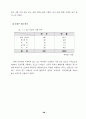 가정 도우미사업 운영평가와 개선방안 70페이지