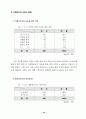 가정 도우미사업 운영평가와 개선방안 71페이지