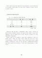 가정 도우미사업 운영평가와 개선방안 72페이지