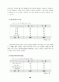 가정 도우미사업 운영평가와 개선방안 74페이지