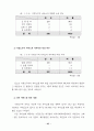 가정 도우미사업 운영평가와 개선방안 77페이지