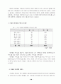 가정 도우미사업 운영평가와 개선방안 80페이지