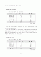 가정 도우미사업 운영평가와 개선방안 82페이지