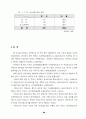 가정 도우미사업 운영평가와 개선방안 86페이지