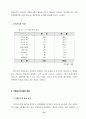 가정 도우미사업 운영평가와 개선방안 91페이지