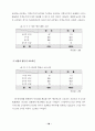 가정 도우미사업 운영평가와 개선방안 99페이지