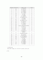 세계의 체제변화와 재외동포 (조선족,고려인,한인,탈북자) 34페이지