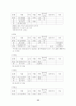 세계의 체제변화와 재외동포 (조선족,고려인,한인,탈북자) 35페이지