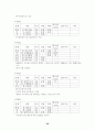 세계의 체제변화와 재외동포 (조선족,고려인,한인,탈북자) 36페이지