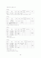 세계의 체제변화와 재외동포 (조선족,고려인,한인,탈북자) 37페이지