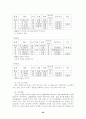 세계의 체제변화와 재외동포 (조선족,고려인,한인,탈북자) 39페이지