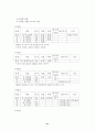 세계의 체제변화와 재외동포 (조선족,고려인,한인,탈북자) 41페이지