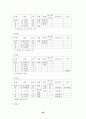 세계의 체제변화와 재외동포 (조선족,고려인,한인,탈북자) 42페이지