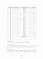 세계의 체제변화와 재외동포 (조선족,고려인,한인,탈북자) 45페이지