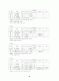 세계의 체제변화와 재외동포 (조선족,고려인,한인,탈북자) 48페이지
