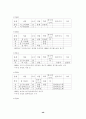 세계의 체제변화와 재외동포 (조선족,고려인,한인,탈북자) 49페이지