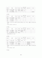 세계의 체제변화와 재외동포 (조선족,고려인,한인,탈북자) 51페이지
