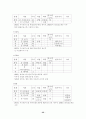 세계의 체제변화와 재외동포 (조선족,고려인,한인,탈북자) 52페이지