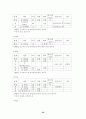 세계의 체제변화와 재외동포 (조선족,고려인,한인,탈북자) 55페이지