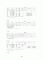 세계의 체제변화와 재외동포 (조선족,고려인,한인,탈북자) 56페이지
