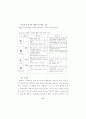 대학입학전형 개선 방안 연구 32페이지