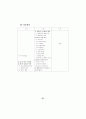 대학입학전형 개선 방안 연구 38페이지