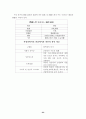 정신의학적 관점에서  비만의 문헌적 고찰 25페이지