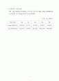 구은소금 발암물질 3페이지