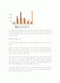 daum의 마케팅 전략과 인터넷 시장조사(경영전략 마케팅전략 기업분석 8페이지