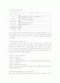동해에 대한 이해 1페이지