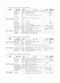 한국교회의 성경공부 4페이지